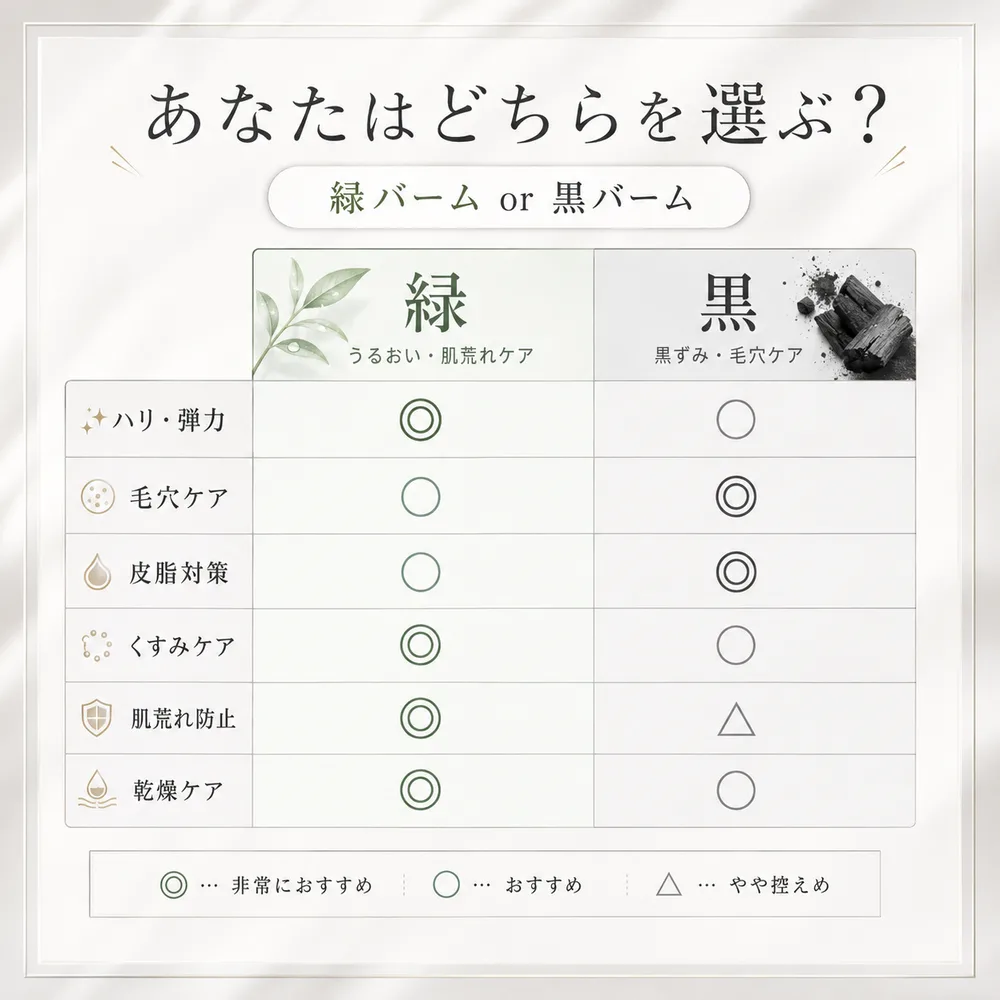 KATANの緑バームと黒（炭）バームの向いている悩みの比較表