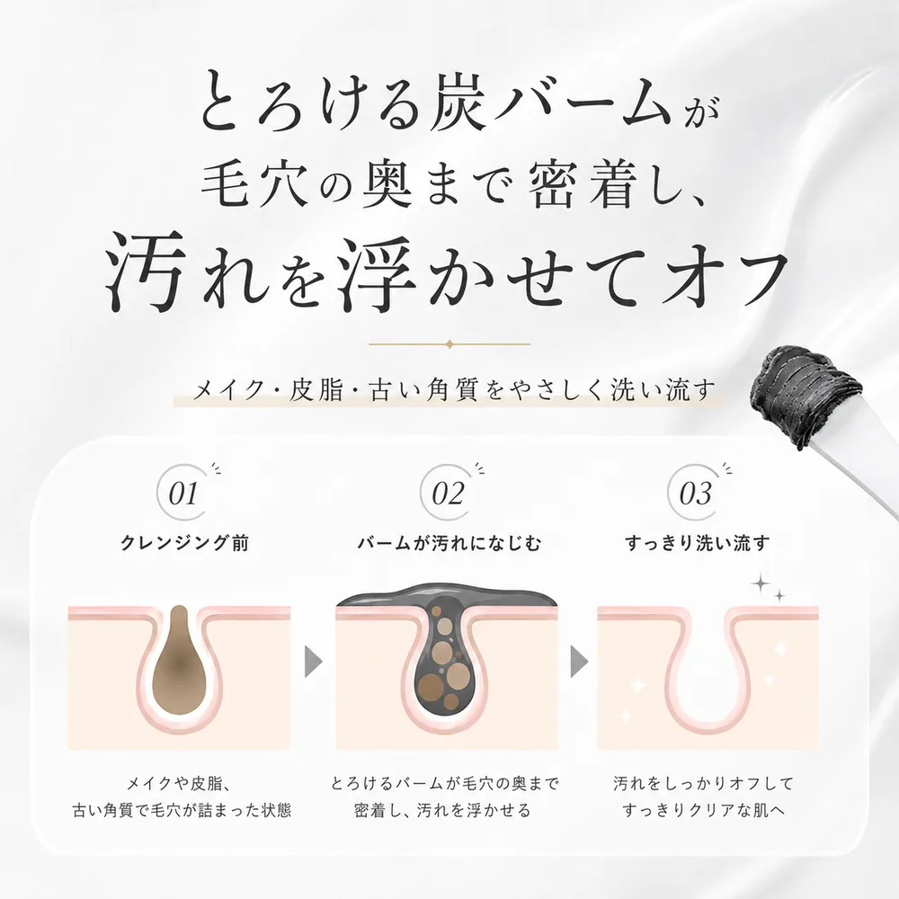バームが毛穴の汚れになじみ、浮かせて洗い流すまでの3ステップの図解